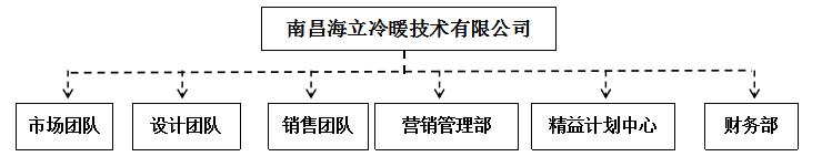 这是描述信息