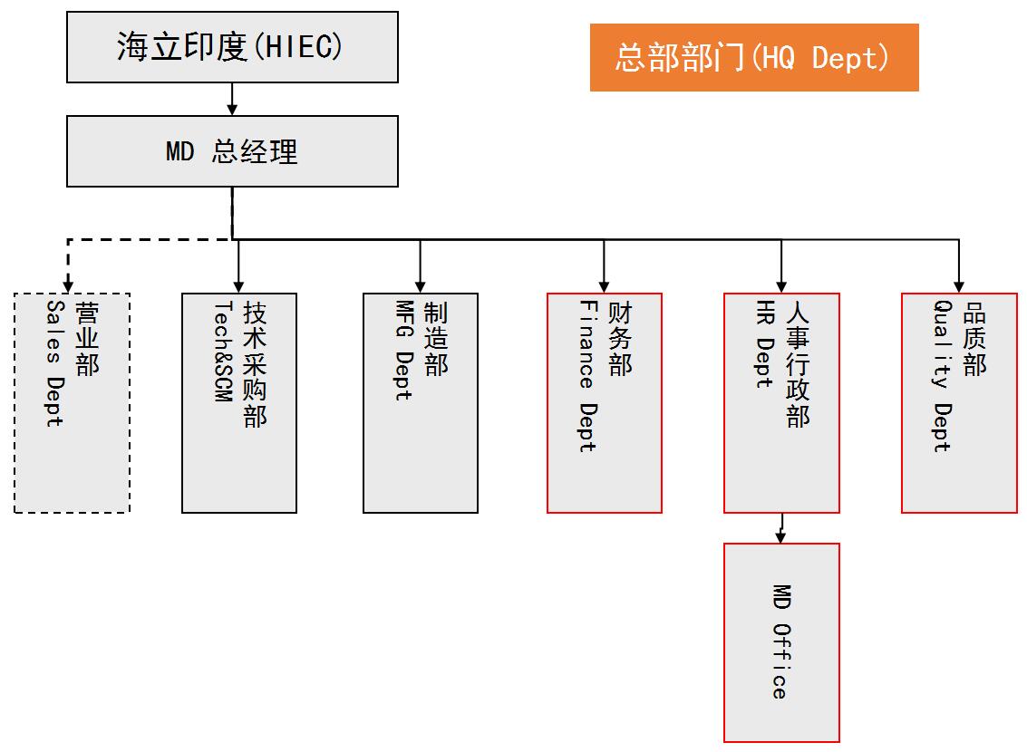 这是描述信息